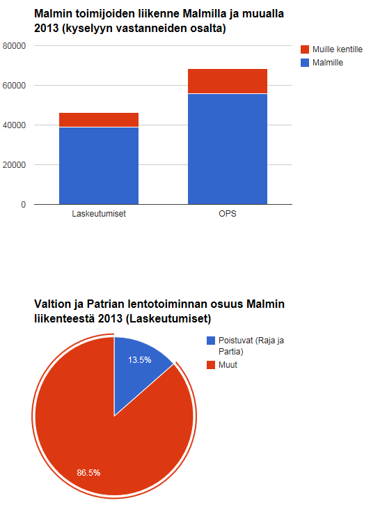 ovat ja mikäli Helsingin väkiluku kasvaa, kuten on kaavailtu, sen tarve ja kysyntä lisääntyvät vastaavasti.