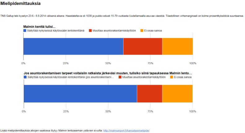 - Helsinki-Vantaa kykenee palvelemaan lähinnä aikataulutettua reittilentoliikennettä ja vastaavaa raskasta liikennettä.