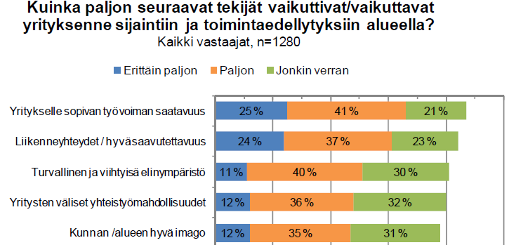 Minne yritykset sijoittuvat?