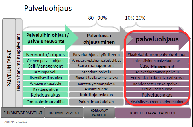 Sopimus 12 (17) vastaanotot jne. Potilasohjaus on merkittävä hoitotyön ydintoiminto.