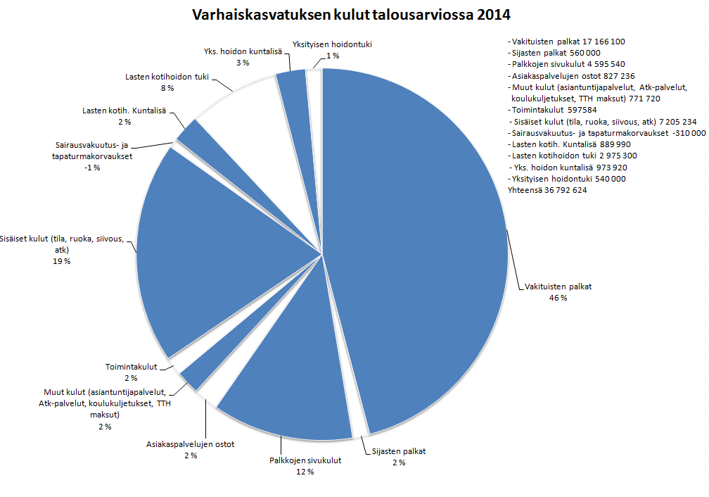 Sivu 94 45 Varhaiskasvatuspalvelut lapsia kotihoidontuen piirissä perheitä ka.