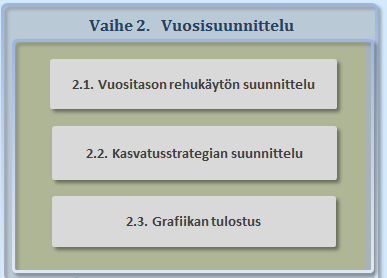 13 - kasvatuksessa keskeisessä asemassa ovat päiväkustannukset - kiinteät kustannukset lasketaan päivää kohden ja ovat suoraan sidoksissa kasvatuspäivien määrän - samoin muuttuvat kustannukset