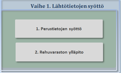 3 Kussakin vaiheessa on erikseen niitä koskevien paperiraporttien tulostaminen.