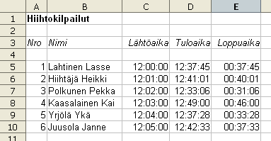 Matti Jaakkola 05.03.2007 Sivu 28 (33) Kursivoi rivi 3. Tasaa solujen C3.. E3 otsikot oikealle.