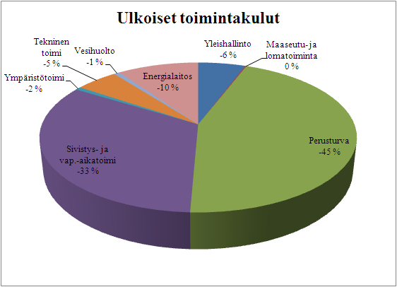 Joroisten kunta