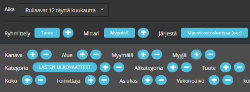 Analytiikka > Valikoima > Ostoskorien ristiinmyynti Ostoskorien ristiinmyynti (3/3) Taulukon ensimmäinen rivi kertoo valitun rajauksen kokonaisarvot (tässä esimerkissä lasten ulkovaatteiden