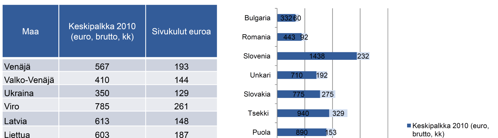 vertailua eri maissa