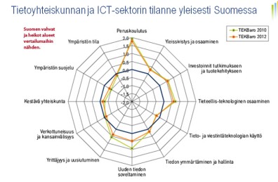 Mitä on tapahtunut tähän mennessä? 1.