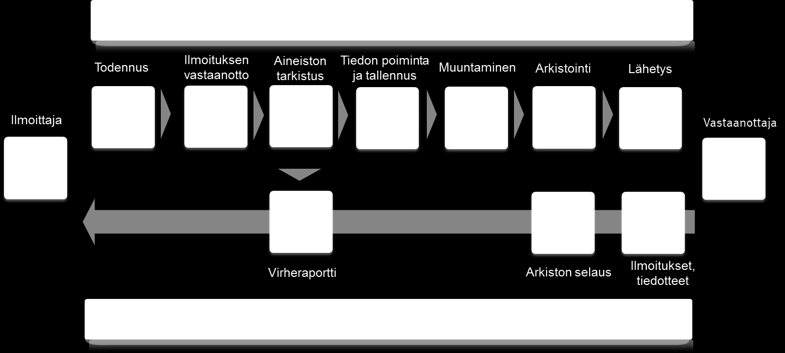 1 OpusCapita TYVI palvelu OpusCapita TYVI -palvelu (jäljempänä TYVI-palvelu tai Palvelu ) on OpusCapita Oy:n (jäljempänä Toimittaja ) tuottama ja ylläpitämä sähköisen asioinnin palvelu, jonka avulla