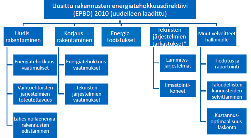 Rakennusten energiatehokkuusdirektiivi EPBD lähes nollaenergiarakennus 2 art.