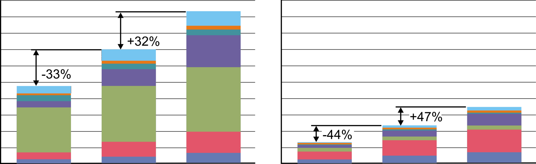 14/11/2012 30 Users are important Nykyisin rakennusten käyttäjistä johtuva energiankulutus vaihtelee +/-30%.