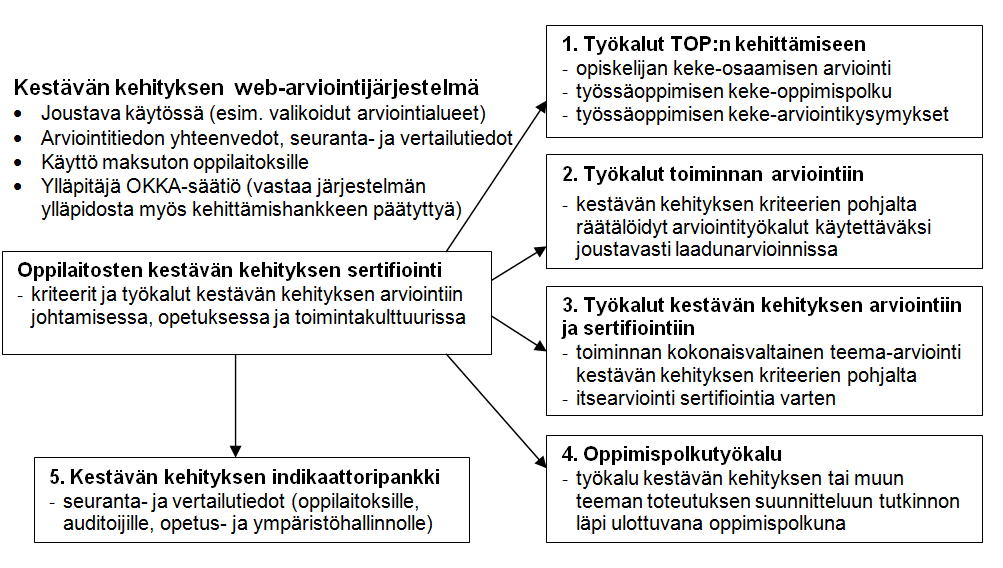 Kestävän