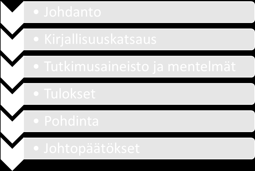 15 tutkimusaineisto ja menetelmät. Luvussa käydään läpi toimialaa ja kohdeyritystä sekä arvioidaan tutkimuksen luotettavuutta. Neljäs luku keskittyy empiirisen aineiston tuloksiin.