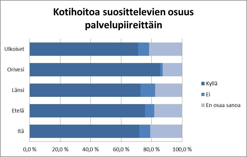 vaihtelee välillä 71,1 % 85,5 % (2013 vastaavat luvut: 68,0 % 75,3 %).