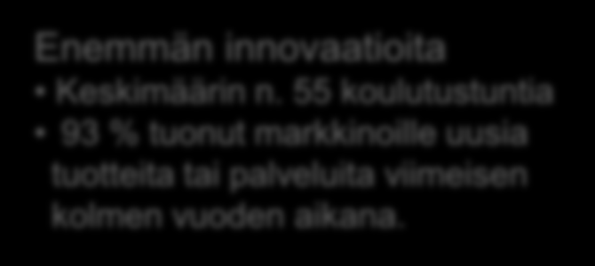 Taloudelliset hyödyt - nopeampi kasvu Enemmän työnhakijoita 6 x työntekijämäärä Novia Finland 167 vs. 2500 Mandatum Vähemmän Life sairauspoissaoloja 430 vs. 2200 Poissaolojen ka. 2,8 % vs.