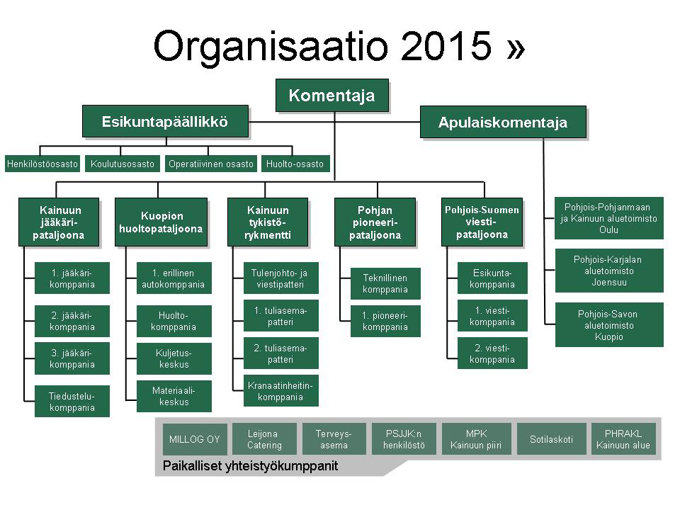 Pohjanpoika 4/2014 7 henkilöä.