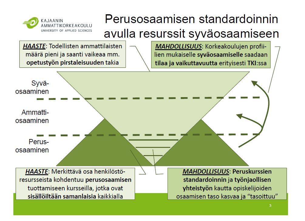 Lähde: Turo Kilpeläinen, Kajaanin ammattikorkeakoulu, http://www.minedu.