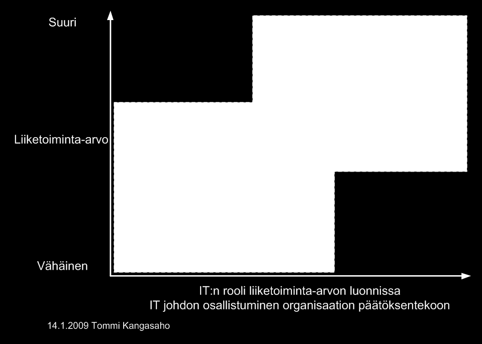 Lisäksi se tuottaa ajantasaista tietoa sekä sisäisistä että ulkoisista tietovarannoista ja jalostaa sen johdon tarvitsemaan muotoon. Keinoina ovat mm.