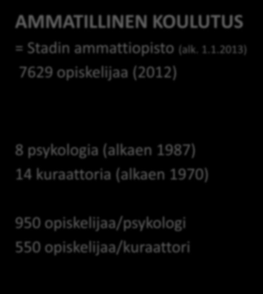 Resurssit Helsingin kaupungin hallinnoimissa oppilaitoksissa LUKIO 12