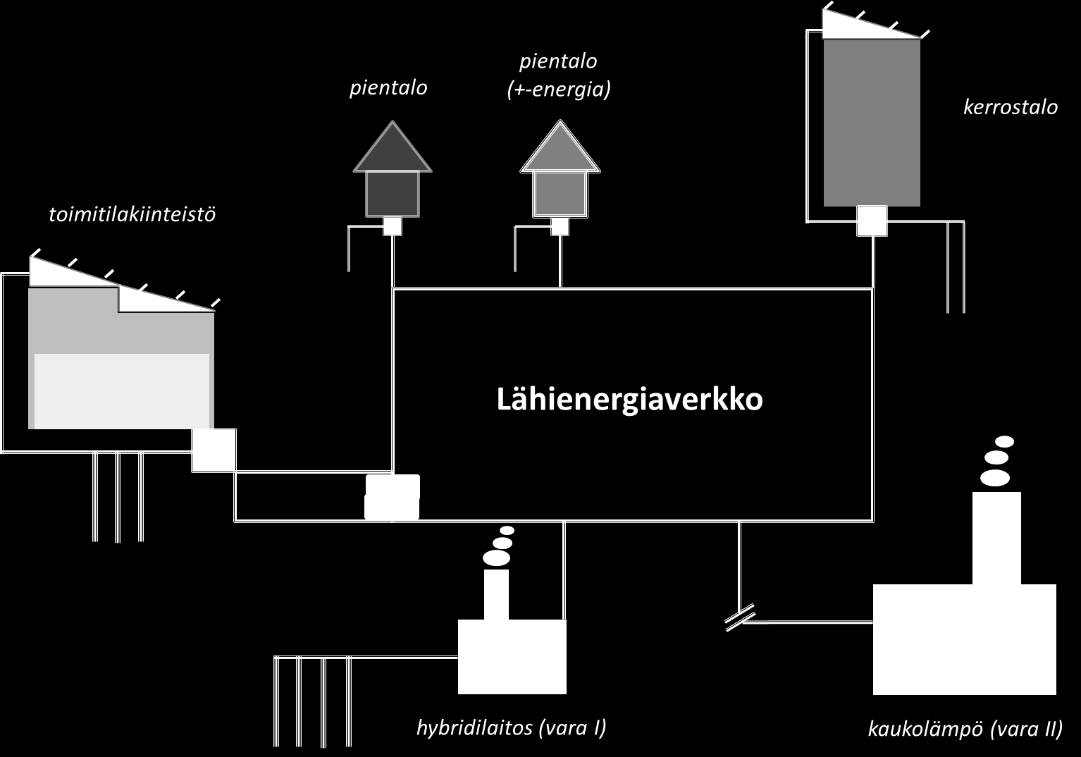 Lähienergiajärjestelmä Aurinkosähkö ja -lämpö