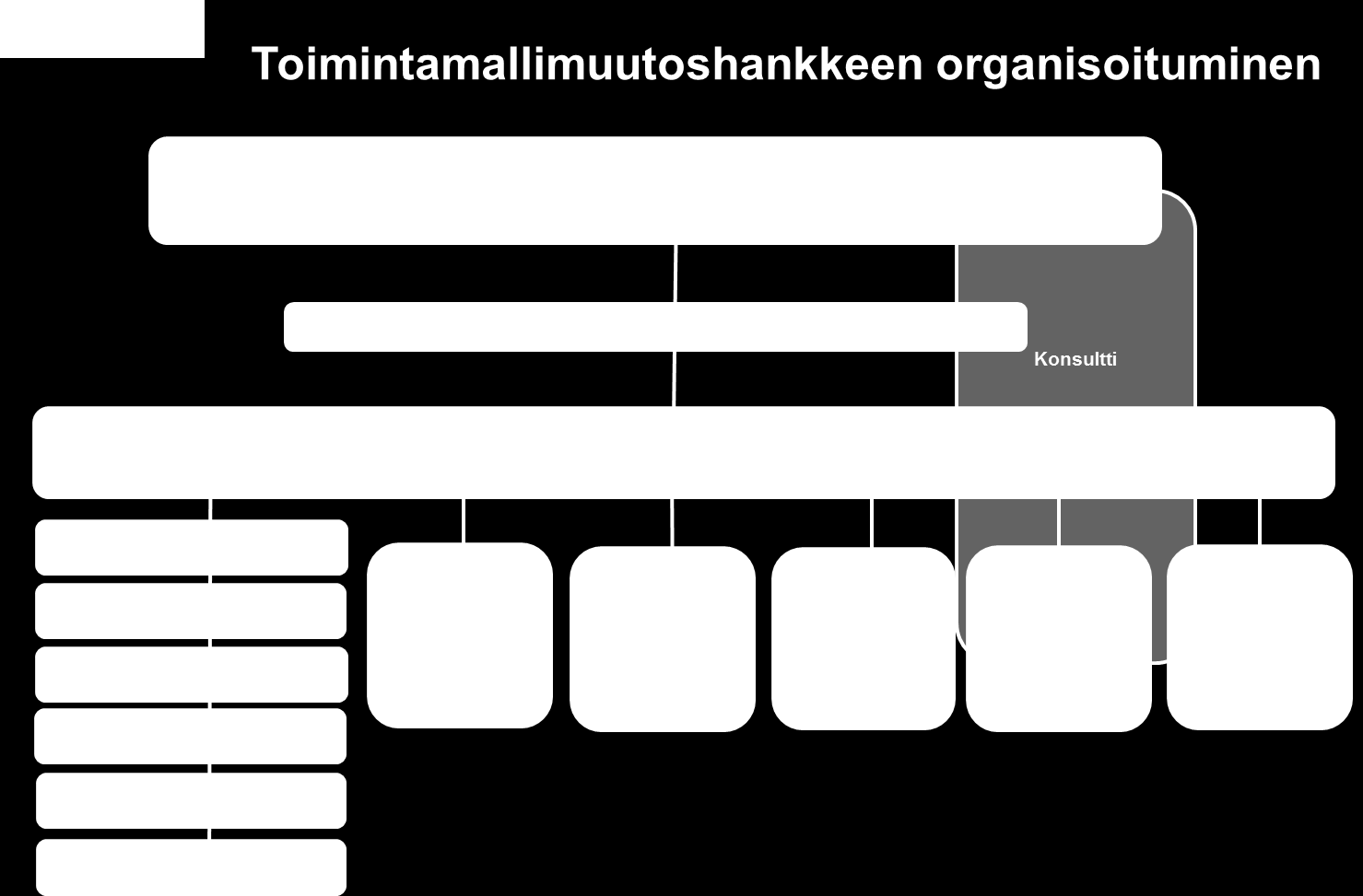 53 Projektin organisointi kaupunginjohtajan päätöksin - tammikuussa 2012 projektijohtajan ottaminen toimintamalliuudistushankkeeseen - huhtikuussa 2012 toimintamalliuudistuksen strategiaprosessin ja