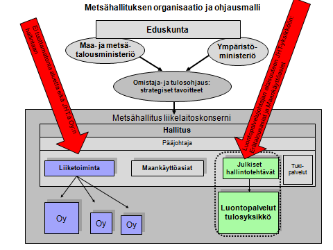 SLL:n kanta