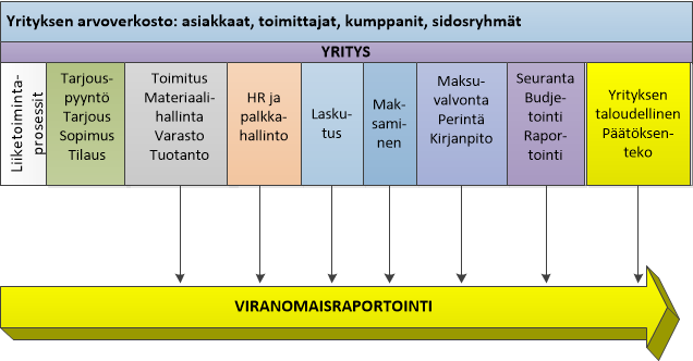 JULKINEN M AK S AM I N E N DIGIT AL I S O ITUV AS S A T AL O U D ESS A 6.11.2014 Kuvio 3.