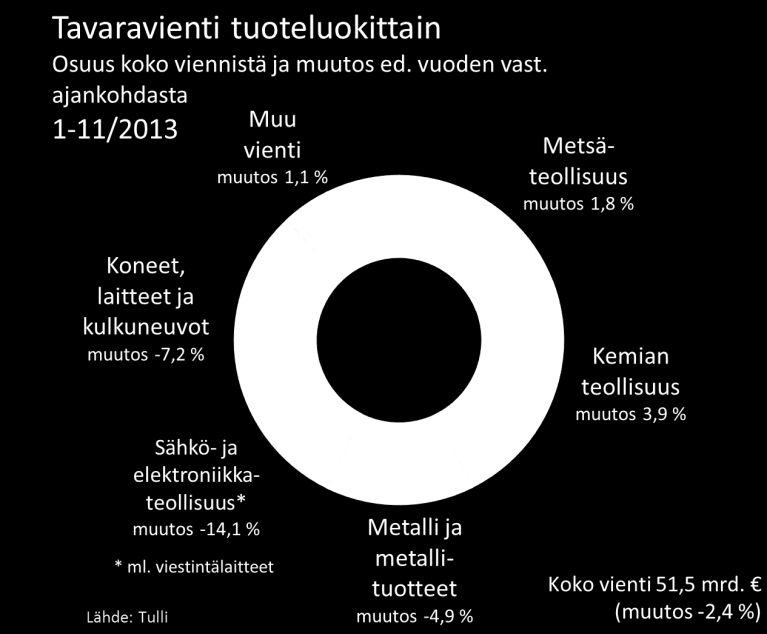 Tavaravienti