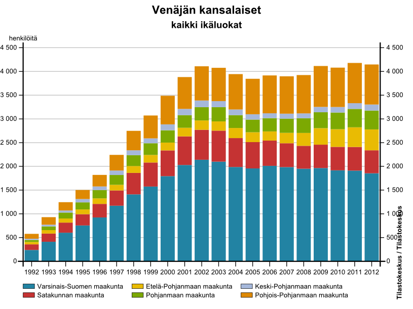 Lappeenranta piti konsulaatin perustamista liian kalliina ja hylkäsi sopimuksen tilojen kunnostamisesta ja vuokraamisesta, vaikka osa kustannuksista olisi katettu EUrahoituksena.