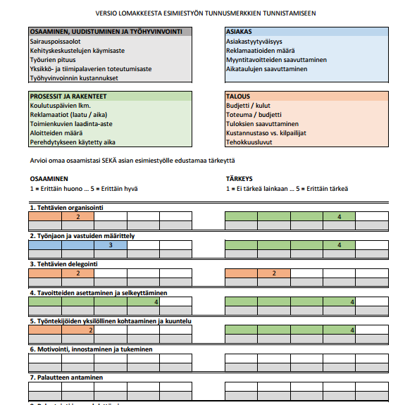 76 4.1 Ensimmäinen versio arviointilomakkeesta Strategiapäivien jälkeen alkoi mittariston varsinainen kehitystyö.