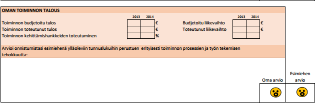 86 4.5.4 Oman toiminnon talous Oman toiminnon taloudellisten mittareiden löytyminen oli jokseenkin hankalaa.