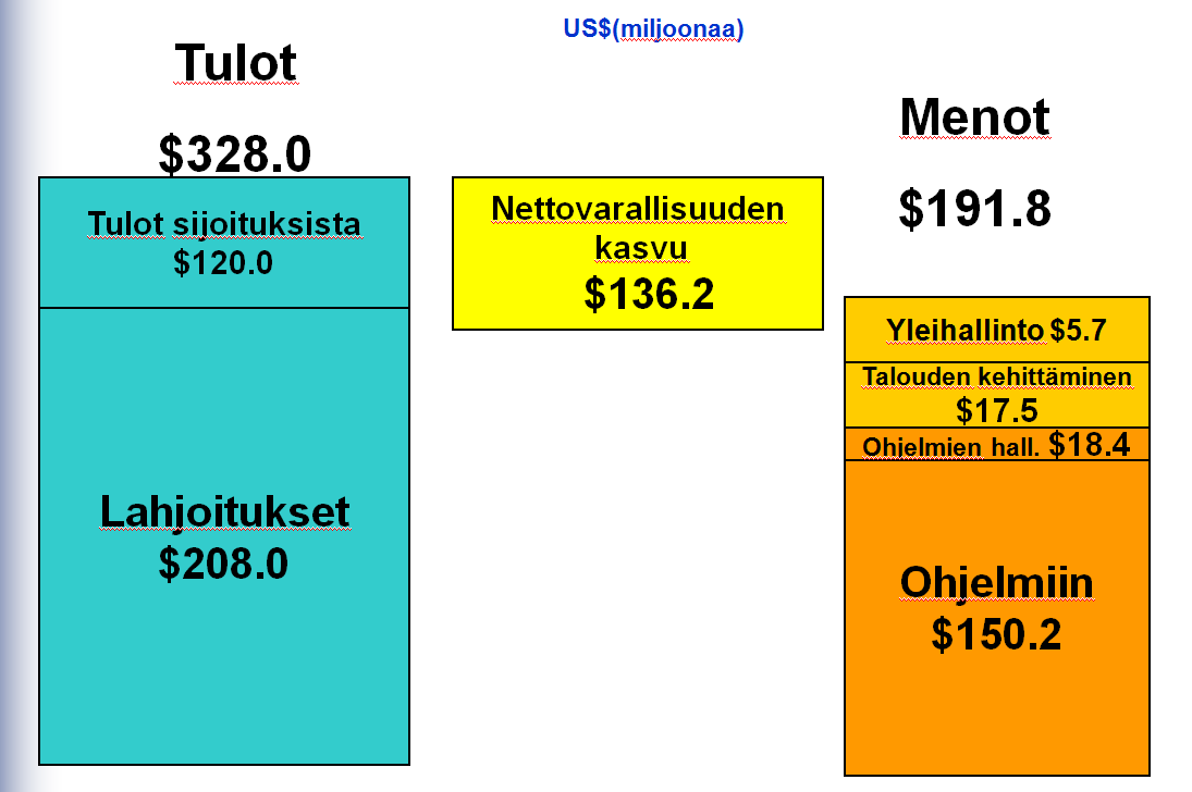 Talouden