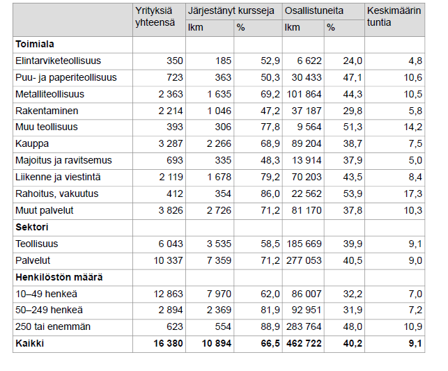 Taulukko 2.