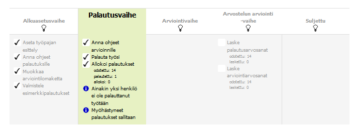 222 4. 5. 7.13.2.4 Arviointivaihe Arviointivaiheessa opiskelijat arvioivat heille annettujen toisten palauttamat tehtävät.