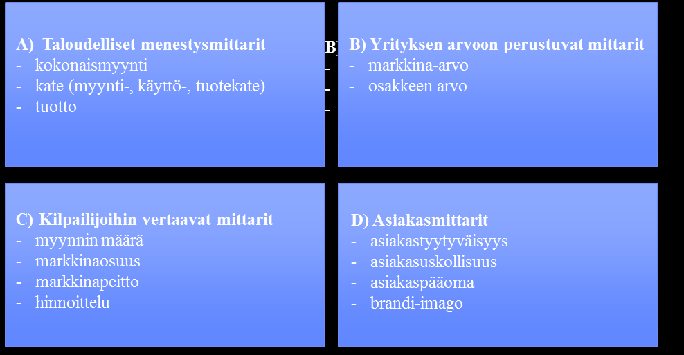 63 Kuva 19. Markkinoinnin mittaustaulu Kuvassa 19 on esitetty ehdotukset Gasumin markkinoinnin mittaustaulun sisällöksi.