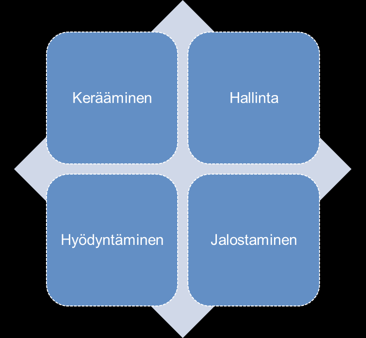 TARJOAMAN PERUSKUVA Asiakastiedon analyyttinen hallinta ja toiminnallistaminen. Osaamista ja kokemusta freelancer pohjalta, osana verkostoa.