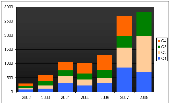 vuosineljänneksittäin. [24] Taulukko 11.3.