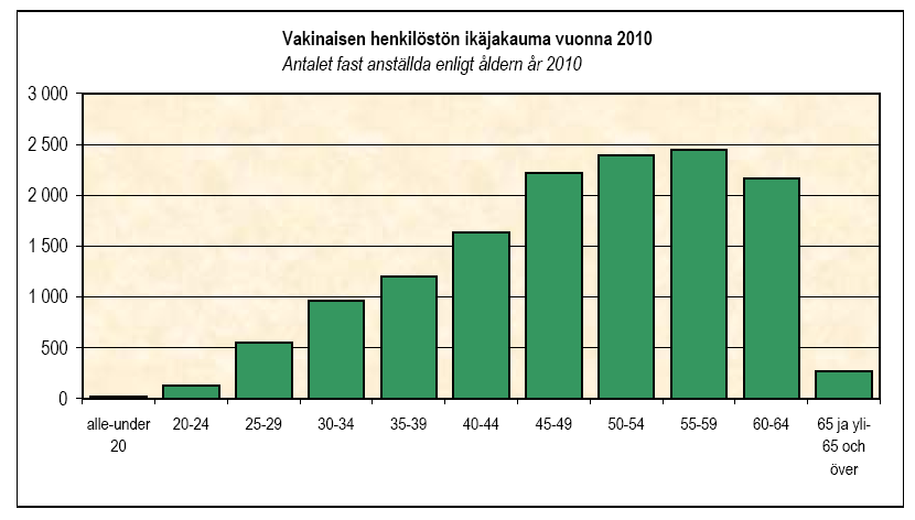 Kirkon palvelukseen väestö vakinaiset koko henkilöstö hakeutuu yhä enemmän 2010 kaikki srk-työ kaikki srk-työ naisia.