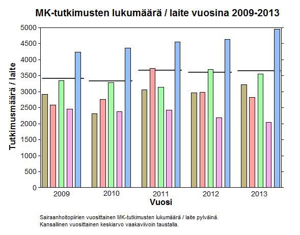 Tuloksia Lean-kehitystyöstä, magneettien