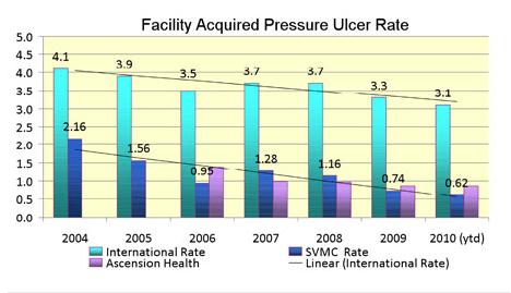 Ascension Health, the largest Catholic healthcare system with 500 locations in 20 states and the District of Columbia Their Journey to Zero (that is,