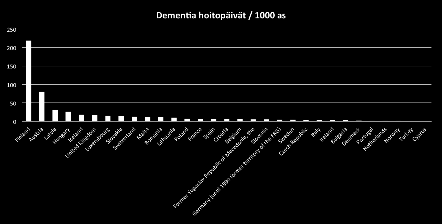 Eri sairauksien hoitopäivissä