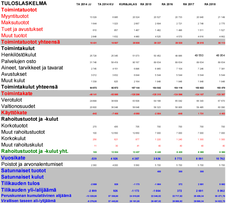 Ohjausryhmä 30.1.