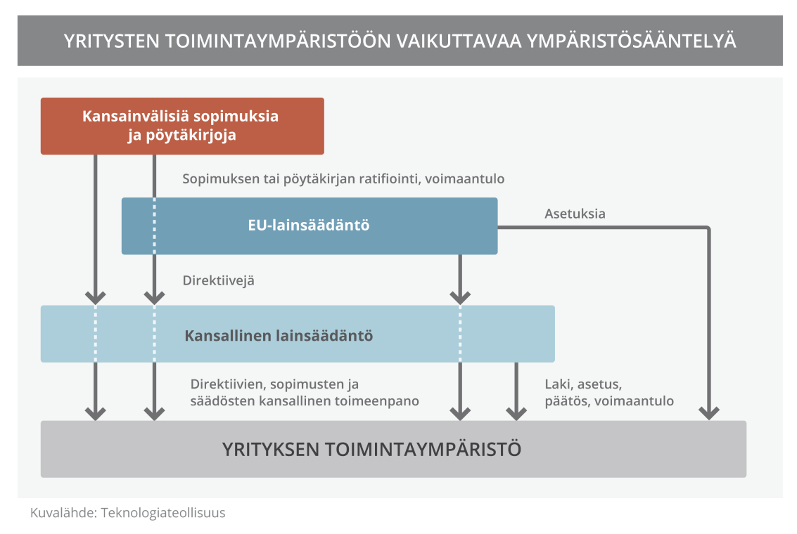 Kuluttajakäyttäytymisen muutokset, maantieteellinen sijainti kuin myös globalisaatio kohdistaa muutospaineita taloudellisten tekijöiden kautta.