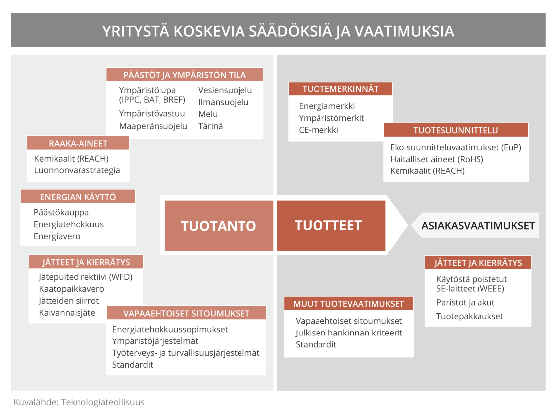 Verkostoitumalla ja tekemällä yhteistyötä eri toimijoiden kanssa pystytään paremmin edistämään yhteisiä tavoitteita.