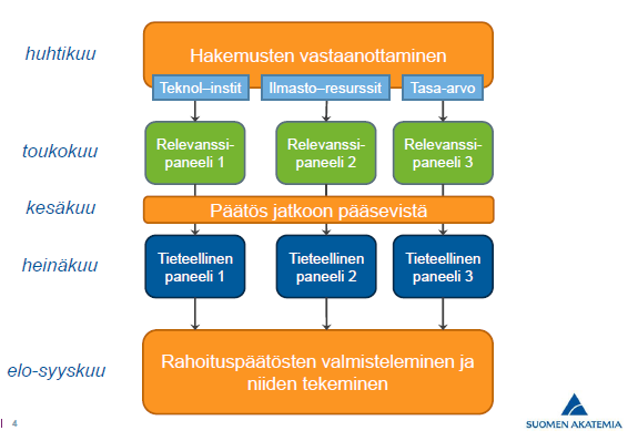 Arvioinnin