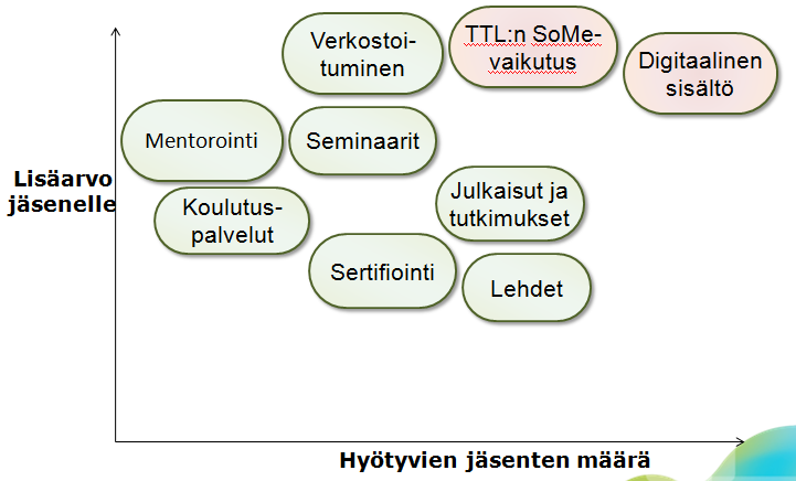 Strateginen suunnitelma 15 (17) 5.