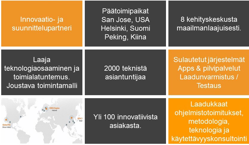 Symbion asiakkaat ovat niin Suomen johtavia toimijoita kuten Sandvik, Kemppi, Suunto ja YLE kuin myös maailman merkittävimpiä brändejä kuten Intel, Microsoft, Volvo ja Evernote.