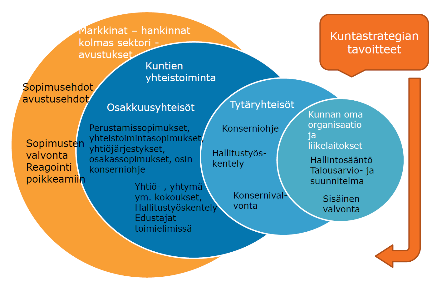 Kuntajohtamisen kokonaisuus 92 21.5.