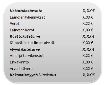 13 4.3 Kannattavuuslaskelma Kannattavuuslaskelma on myös erittäin hyödyllinen apuväline.