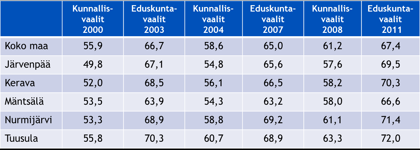 18, 16, 14, 12, 1, 8, 6, 4, 2,, 14 12 1 8 6 4 2 Toimeentulotuki /asukas 2 21 22 23 24 25 26 27 28 29 Selvitettyihin rikoksiin syyllisiksi epäillyt alle 25-vuotiaat